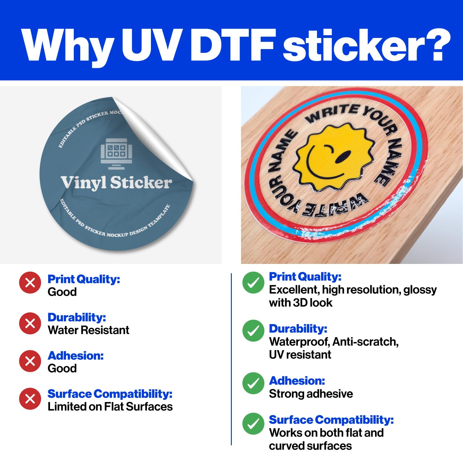 30PCS 사용자 정의 DTF 전송 스티커 3D UV  - 3D Printing Logo 리뷰 및 가격